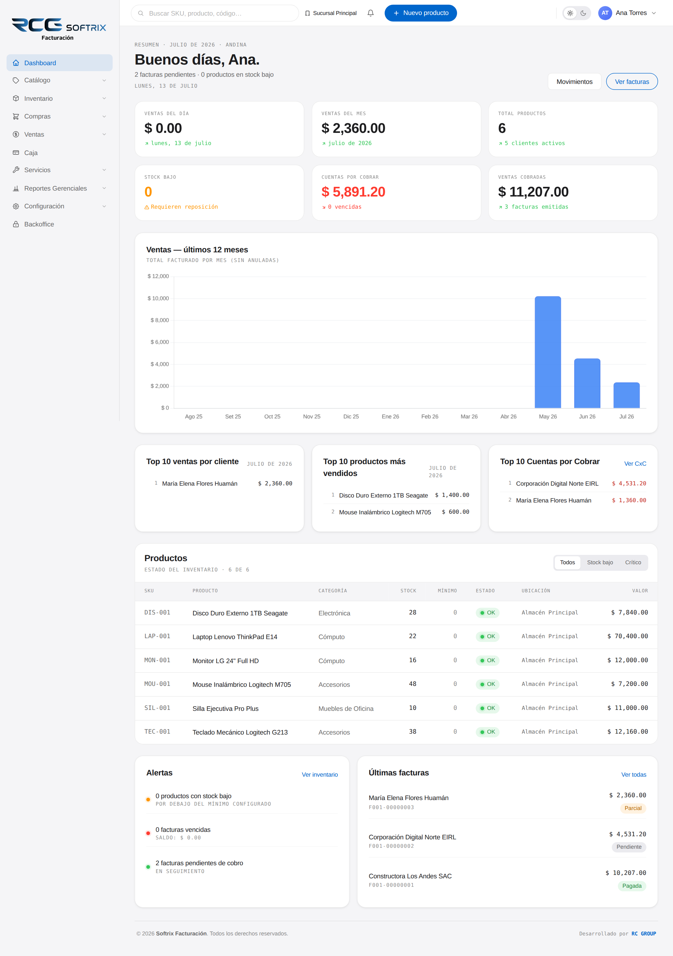 Panel de Softrix Facturación con ventas, stock y cuentas por cobrar